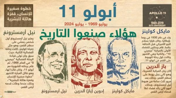 55 عاما على هبوط أبولو 11 على سطح القمر