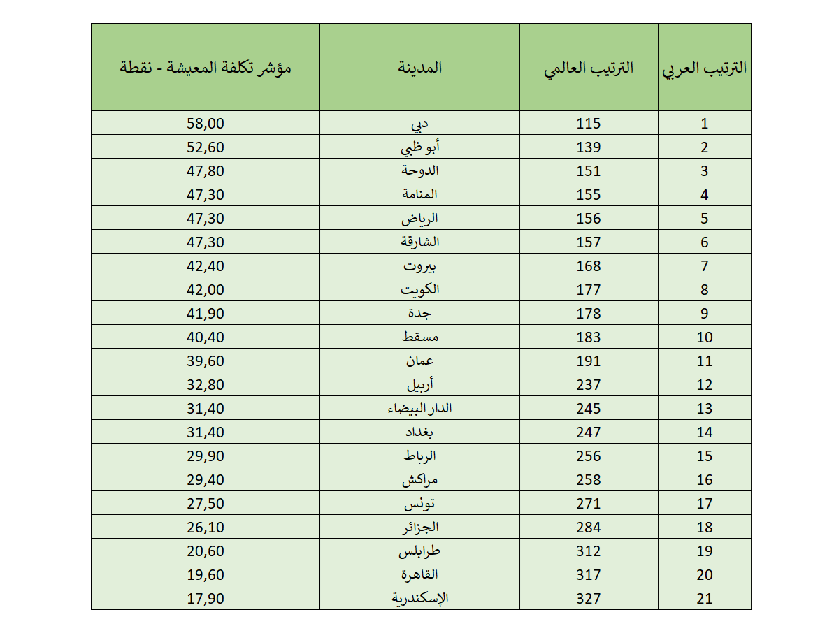 صورة 1